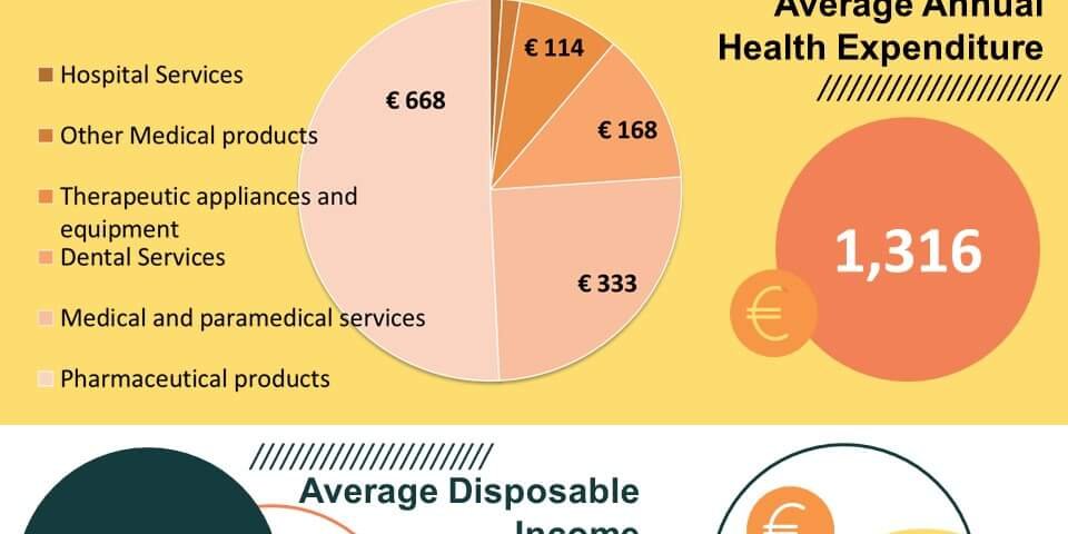 average household budget