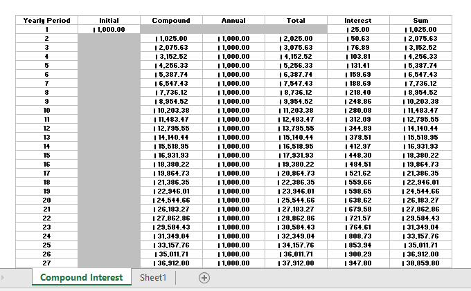 compound interest table calculator